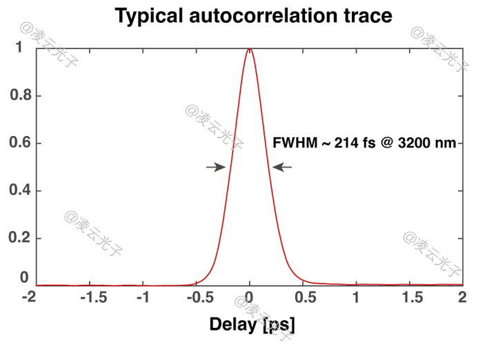微信公眾號(hào)圖片