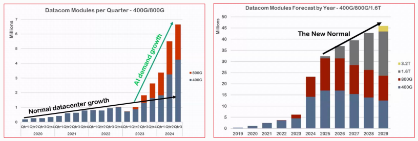 微信公眾號圖片